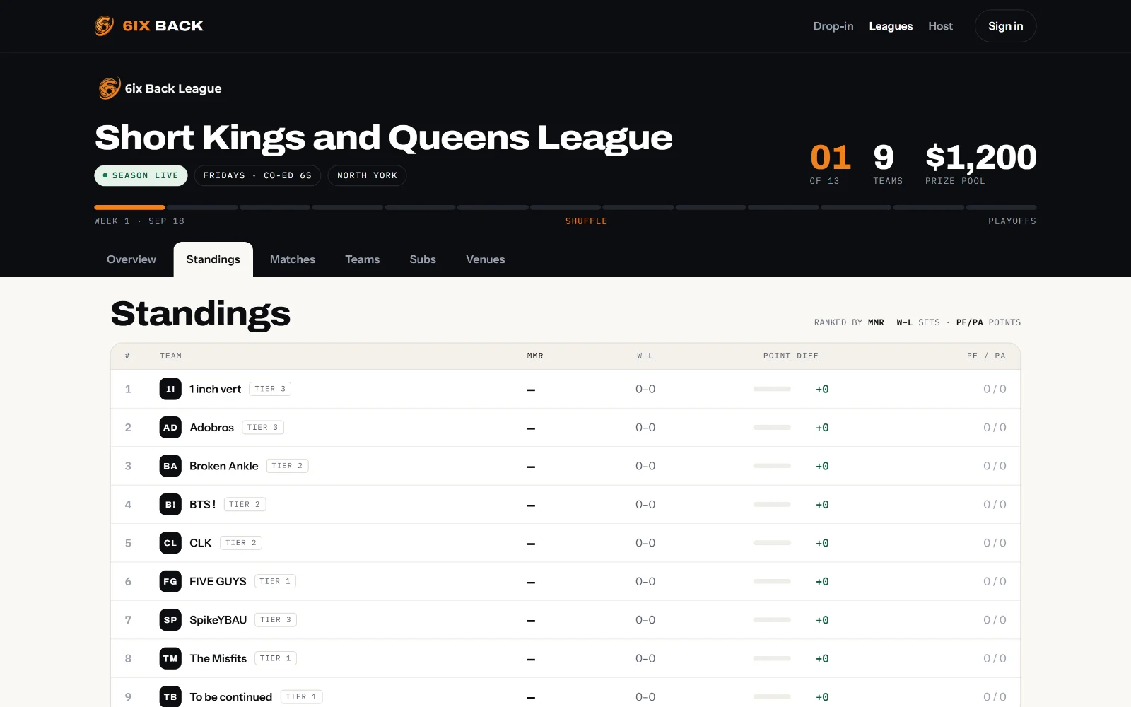 A league standings table for a live season, ranked by MMR and showing win-loss record, point differential and points for and against per team, with each team tagged by tier. The header tracks week one of thirteen, nine teams, and the prize pool.